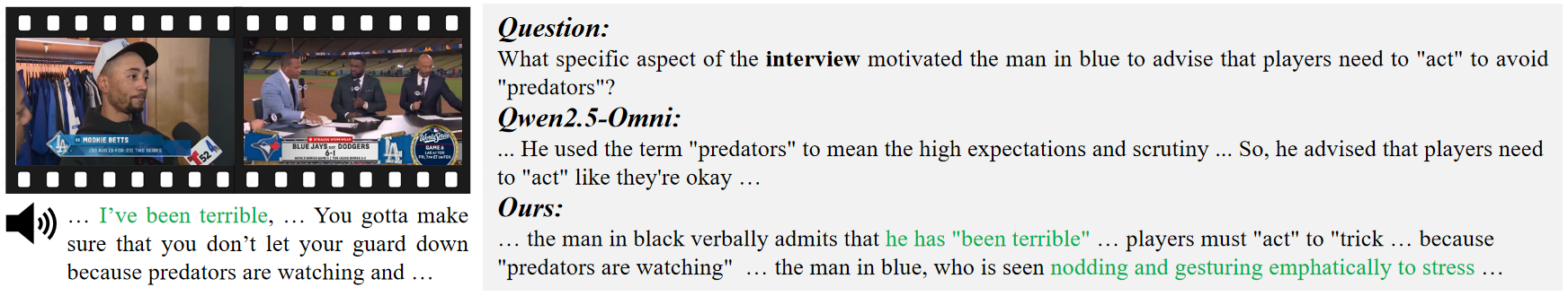 Qualitative comparison for case 3